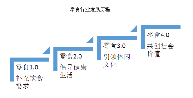 2020年，甘肅零食店加盟還能投資嗎？
